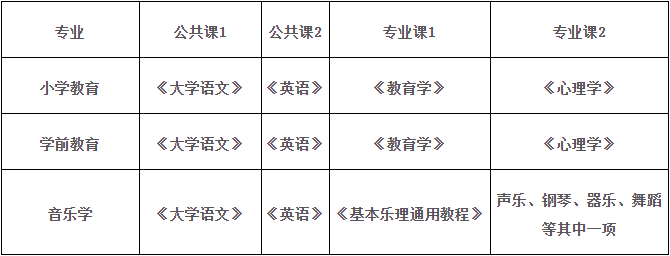 2023年亳州学院专升本考试科目