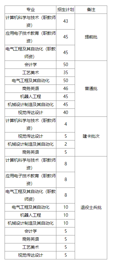 2023年广东技术师范大学专升本必看：含招生计划和分数线等!