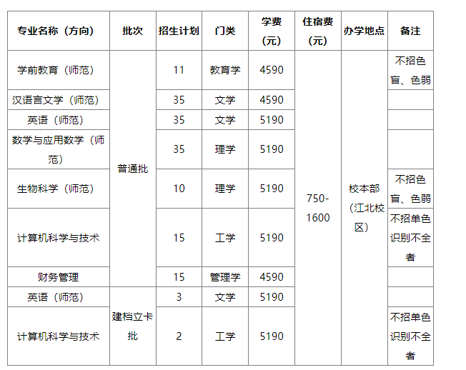 2023年嘉应学院专升本必看：含招生计划和分数线等!