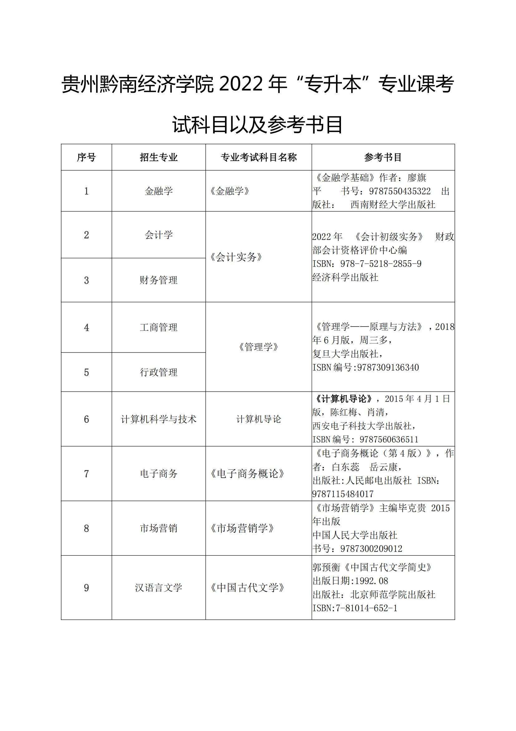 2022年遵贵州黔南经济学院专升本专业课考试科目