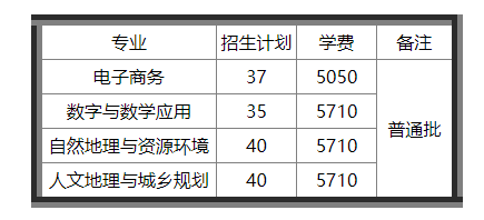 2023年广东财经大学专升本必看：含招生计划和分数线等!