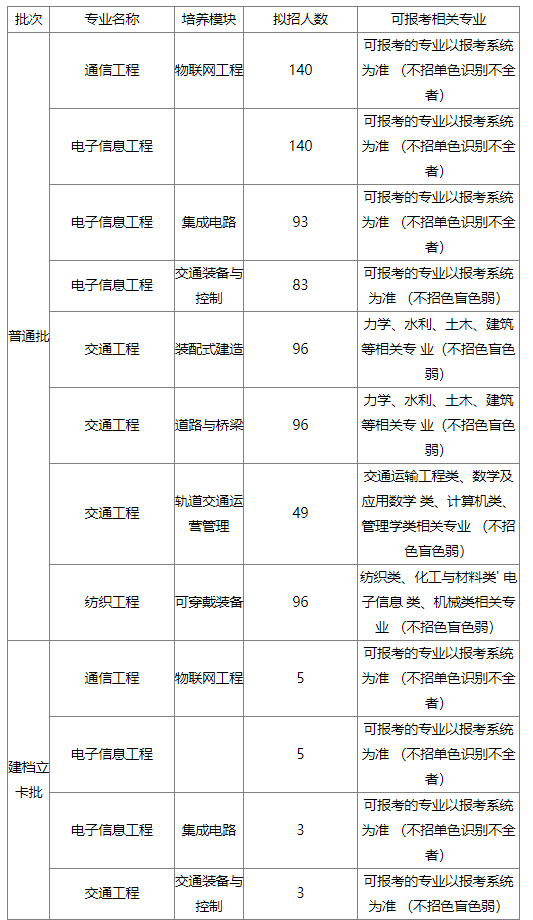 2023年五邑大学专升本必看：含招生计划和分数线等!