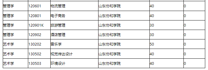 2022年山东协和学院专升本考试科目