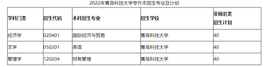 2022年青岛科技大学专升本考试科目