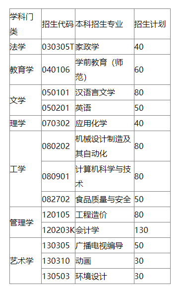 2022年烟台科技学院专升本考试科目