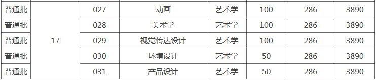 2023年广州应用科技学院专升本必看：含招生计划和分数线等!