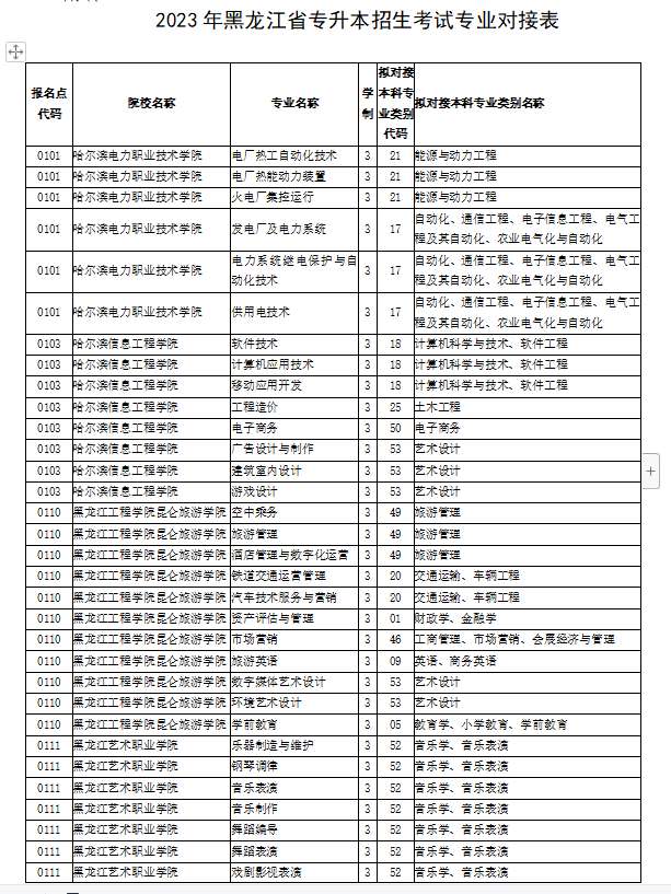 2023年黑龙江省专升本招生考试专业对接表
