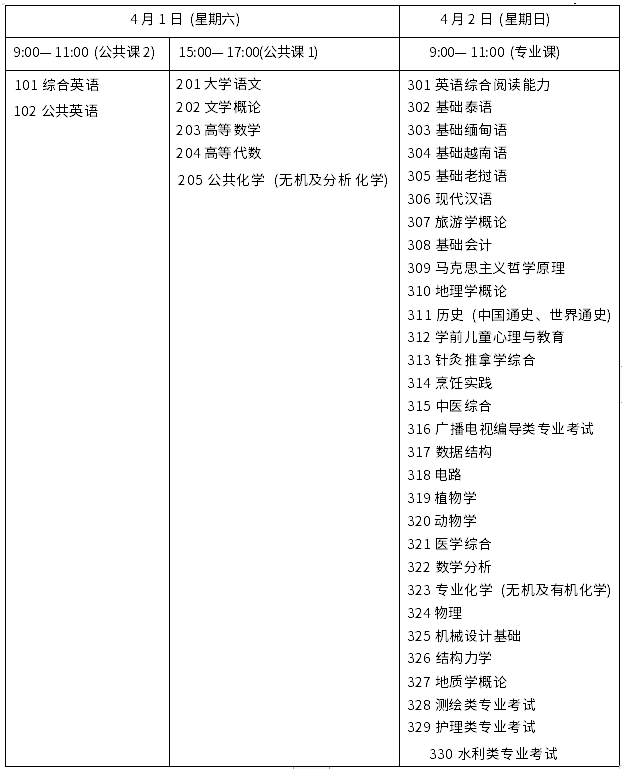 云南省2023年普通高等学校专升本统一考试时间表