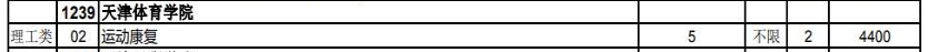 2023年天津体育学院专升本招生计划