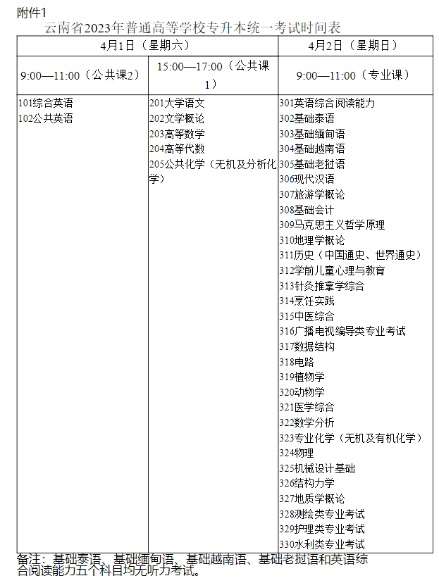 云南省2023年普通高等学校专升本统一考试时间表