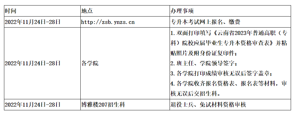 关于组织滇西科技师范学院2023届专科毕业生专升本报名的通知