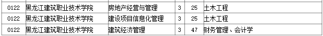 2023年黑龙江建筑职业技术学院专升本招生考试专业对接表