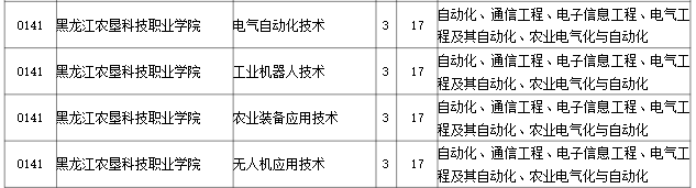 2023年黑龙江农垦科技职业学院专升本招生考试专业对接表