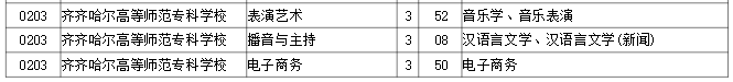 2023年齐齐哈尔高等师范专科学校专升本招生考试专业对接表