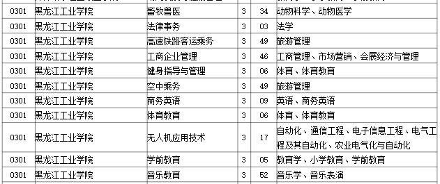 2023年黑龙江工业学院专升本招生考试专业对接表