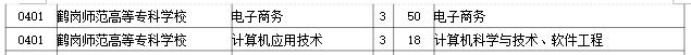 2023年鹤岗师范高等专科学校专升本招生考试专业对接表