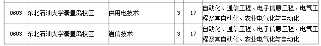 2023年东北石油大学秦皇岛校区专升本招生考试专业对接表