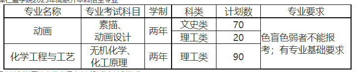 2023年天津仁爱学院专升本招生简章来啦！速进收藏重要招生信息！