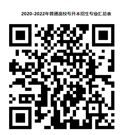 福建省2023年普通高校专升本考试定于明年4月举行