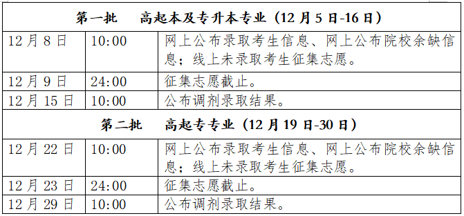 2022年北京市成人高校招生录取时间安排