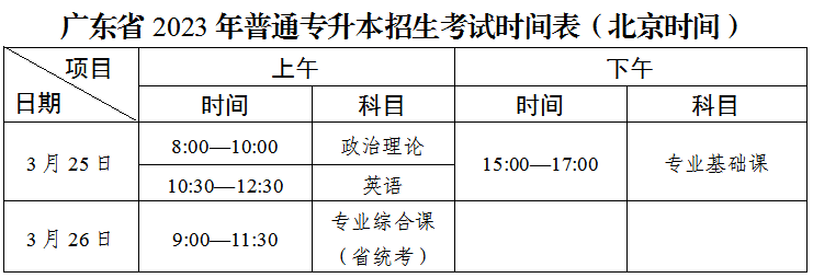 广东省2023年普通高等学校专升本招生工作规定