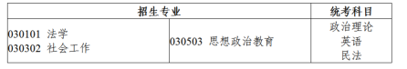 2023年广东省专升本法学类招生专业与统考科目对应表