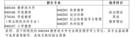 2023年广东省专升本教育学类招生专业与统考科目对应表