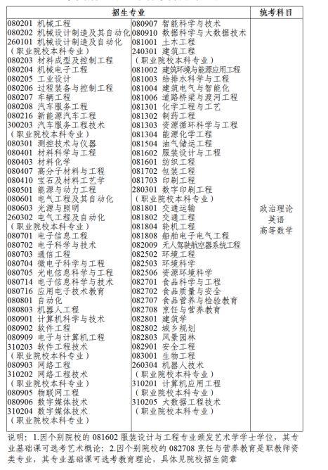 2023年广东省专升本工学类招生专业与统考科目对应表