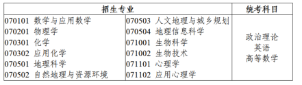 2023年广东省专升本理学类招生专业与统考科目对应表