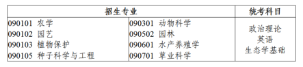 2023年广东省专升本农学类招生专业与统考科目对应表