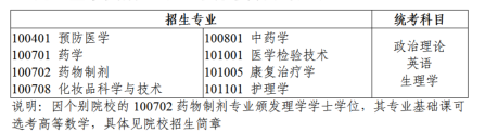 2023年广东省专升本医学类招生专业与统考科目对应表