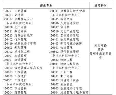 2023年广东省专升本管理类招生专业与统考科目对应表