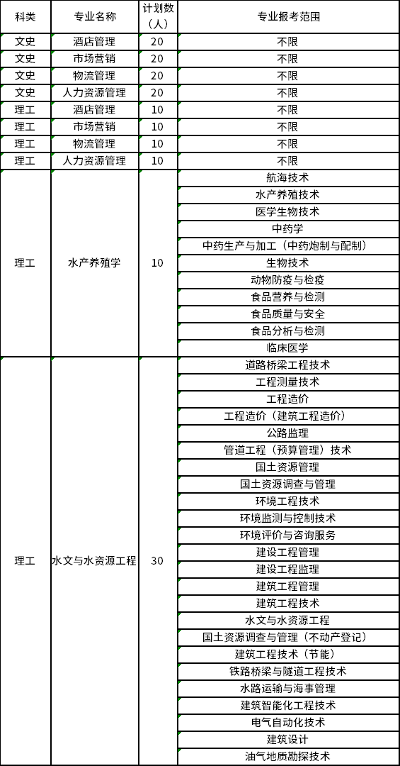 2023年天津农学院专升本专业课报名入口