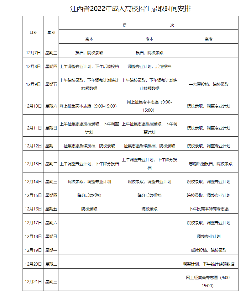 江西省2022年成人高校招生录取时间安排