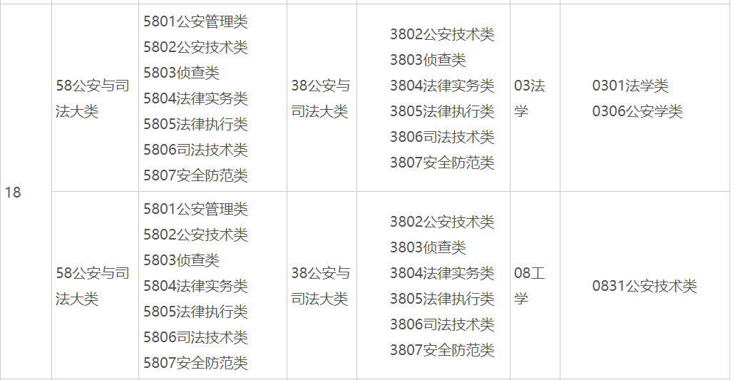 2025年广西普通专升本59公共管理与服务大类(专科)可对应报考本科专业