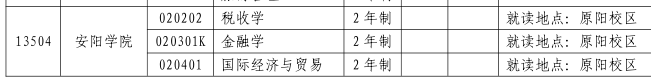 2023年安阳学院专升本招生专业