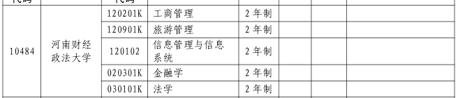 2023年河南财经政法大学专升本招生专业