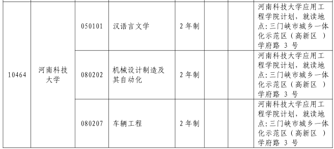 2023年河南科技大学专升本招生专业