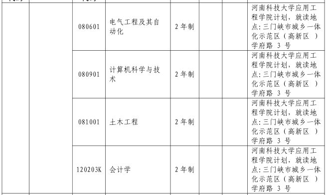 2023年河南科技大学专升本招生专业