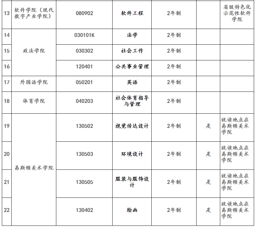 郑州轻工业大学2023年专升本招生专业