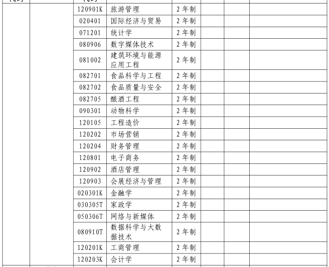 2023年河南牧业经济学院专升本招生专业