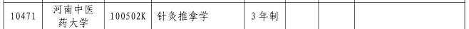 2023年河南中医药大学专升本招生专业
