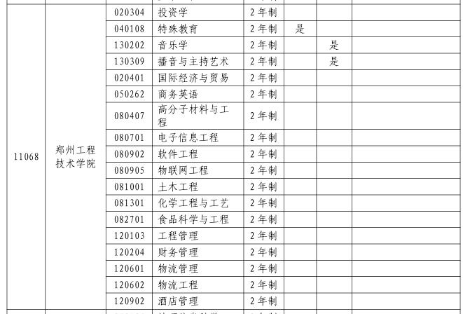 2023年郑州工程技术学院专升本招生专业