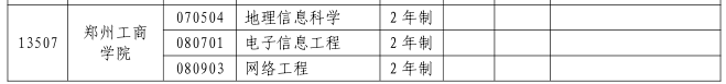 2023年郑州工商学院专升本招生专业