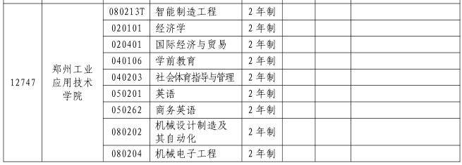 2023年郑州工业应用技术学院专升本招生专业