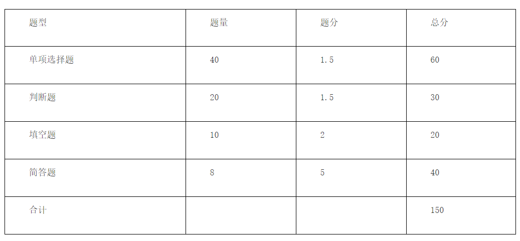 马鞍山学院2023年计算机科学与技术专业专升本专业课考试大纲