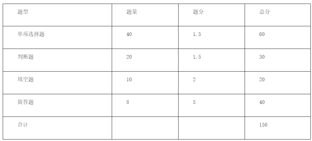 马鞍山学院2023年软件工程专业专升本专业课考试大纲