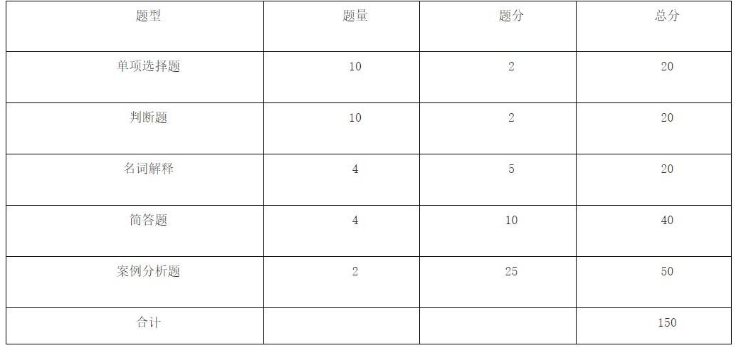 马鞍山学院2023年健康服务与管理专业专升本专业课考试大纲