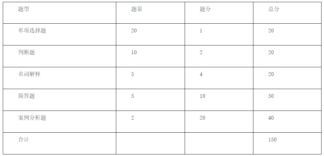 马鞍山学院2023年健康服务与管理专业专升本专业课考试大纲