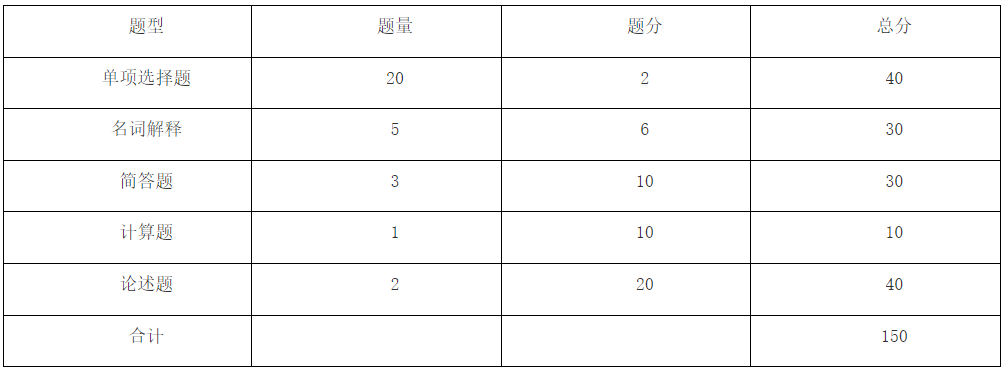 马鞍山学院 2023年金融学专业专升本专业课考试大纲